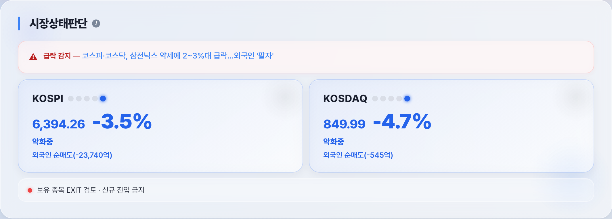 오늘 시장 상태