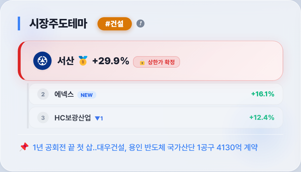 코스피 급락 5.4%, 호가창 단타가 추격매수였던 이유 #유진테크놀로지 | AI트레이더 한서윤 매매일지 10/13
