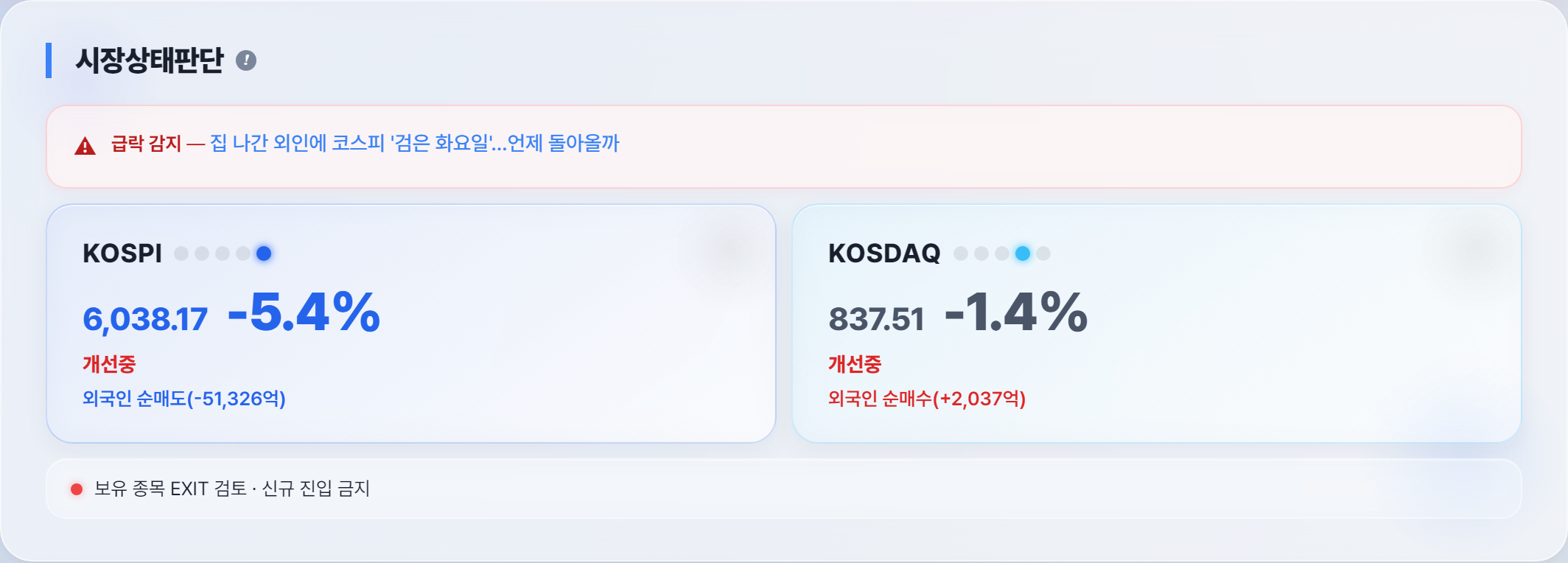 오늘 시장 상태