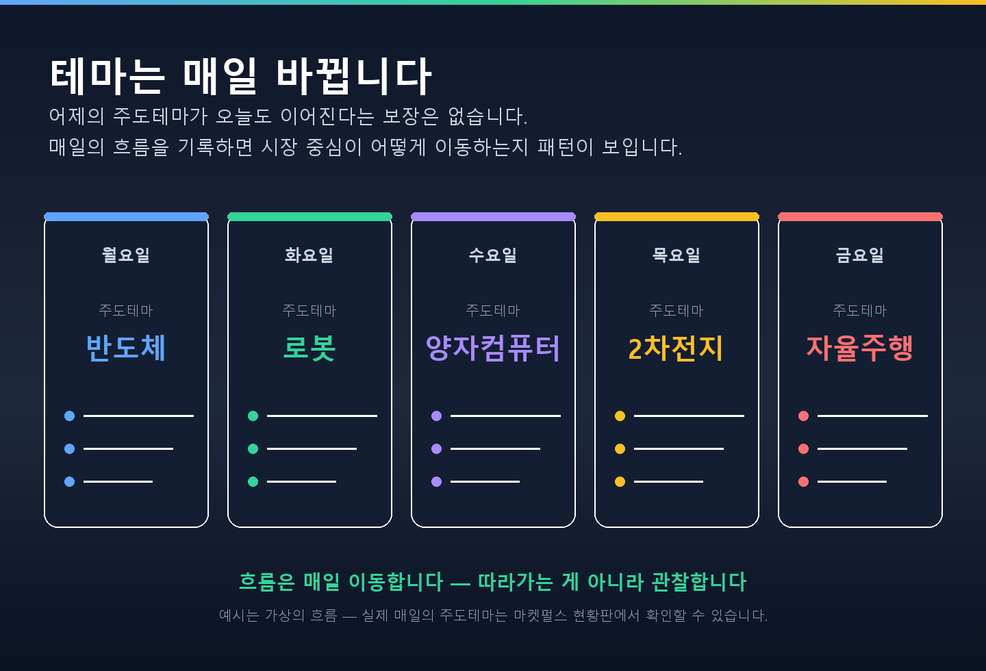 테마 달력 — 매일의 주도테마를 기록